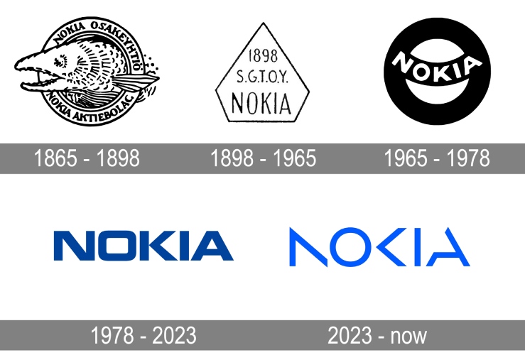 دانلود تمام لوگوهای نوکیا از ابتدا تا 2023